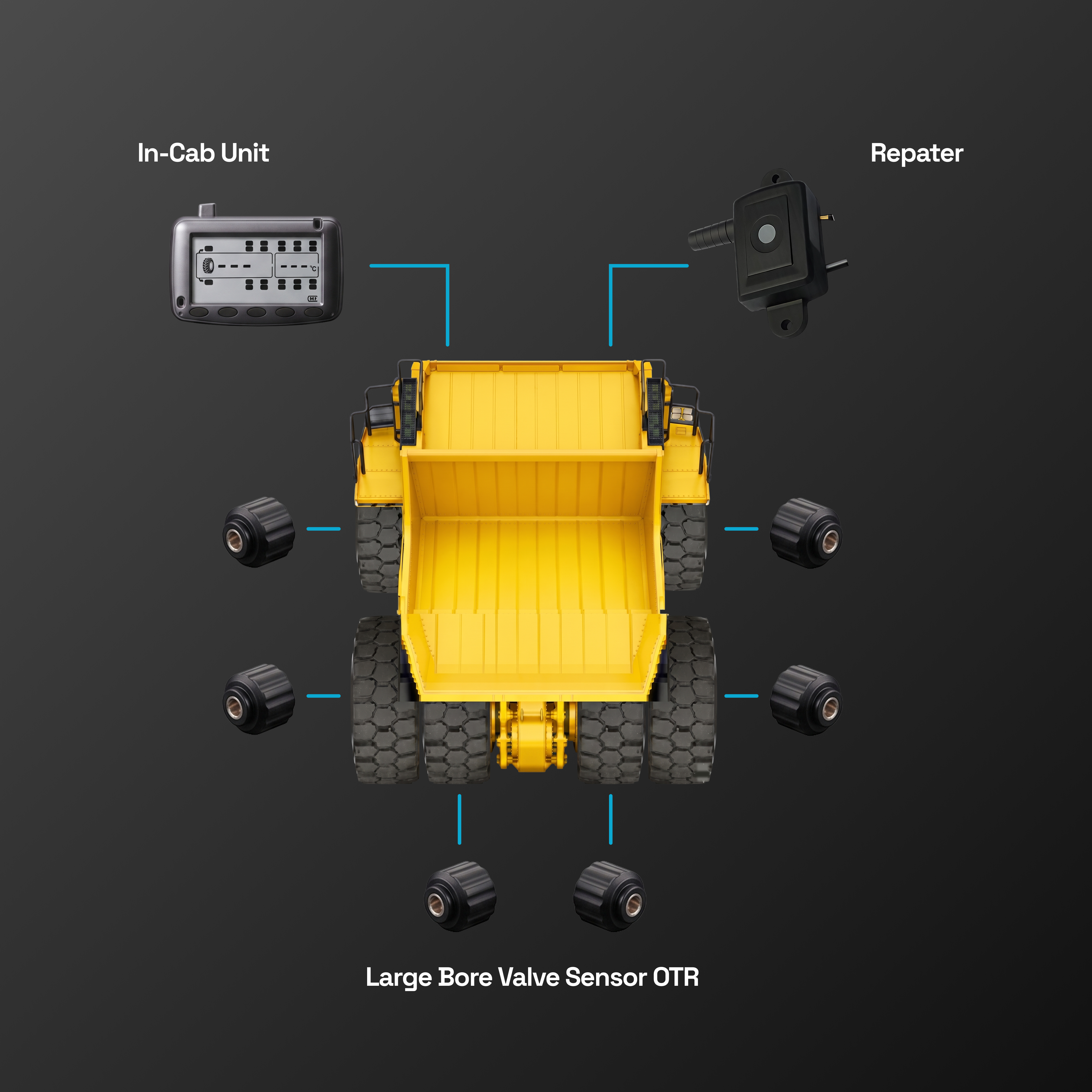 TyreCop Lite system layout on a haul truck